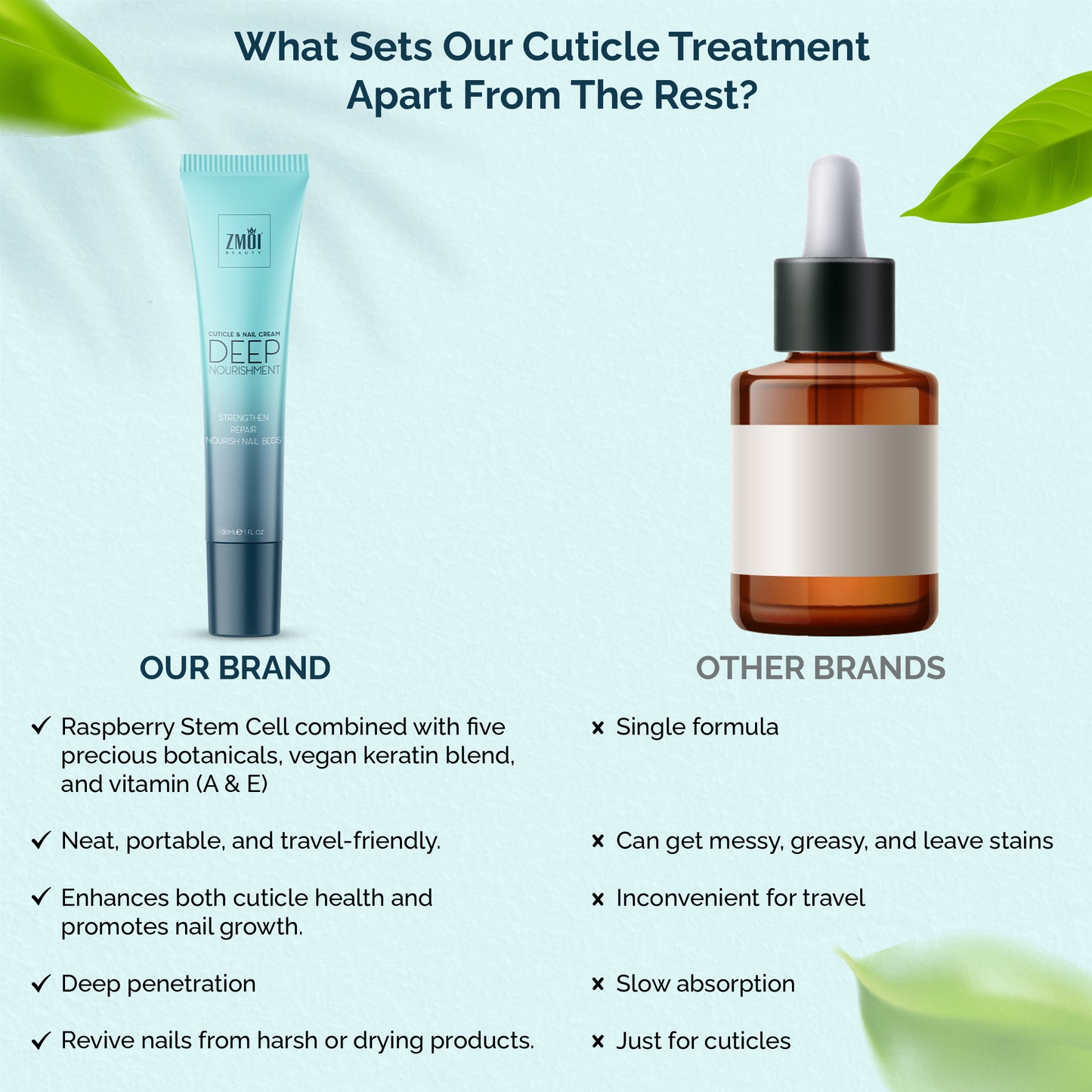 Deep Nourishment Cuticle and Nail Cream